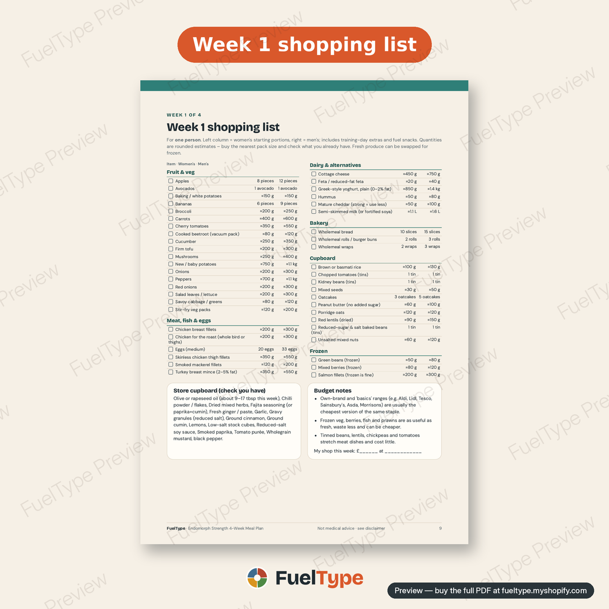 Endomorph Strength 4-Week Meal Plan: inside page preview, Week 1 shopping list