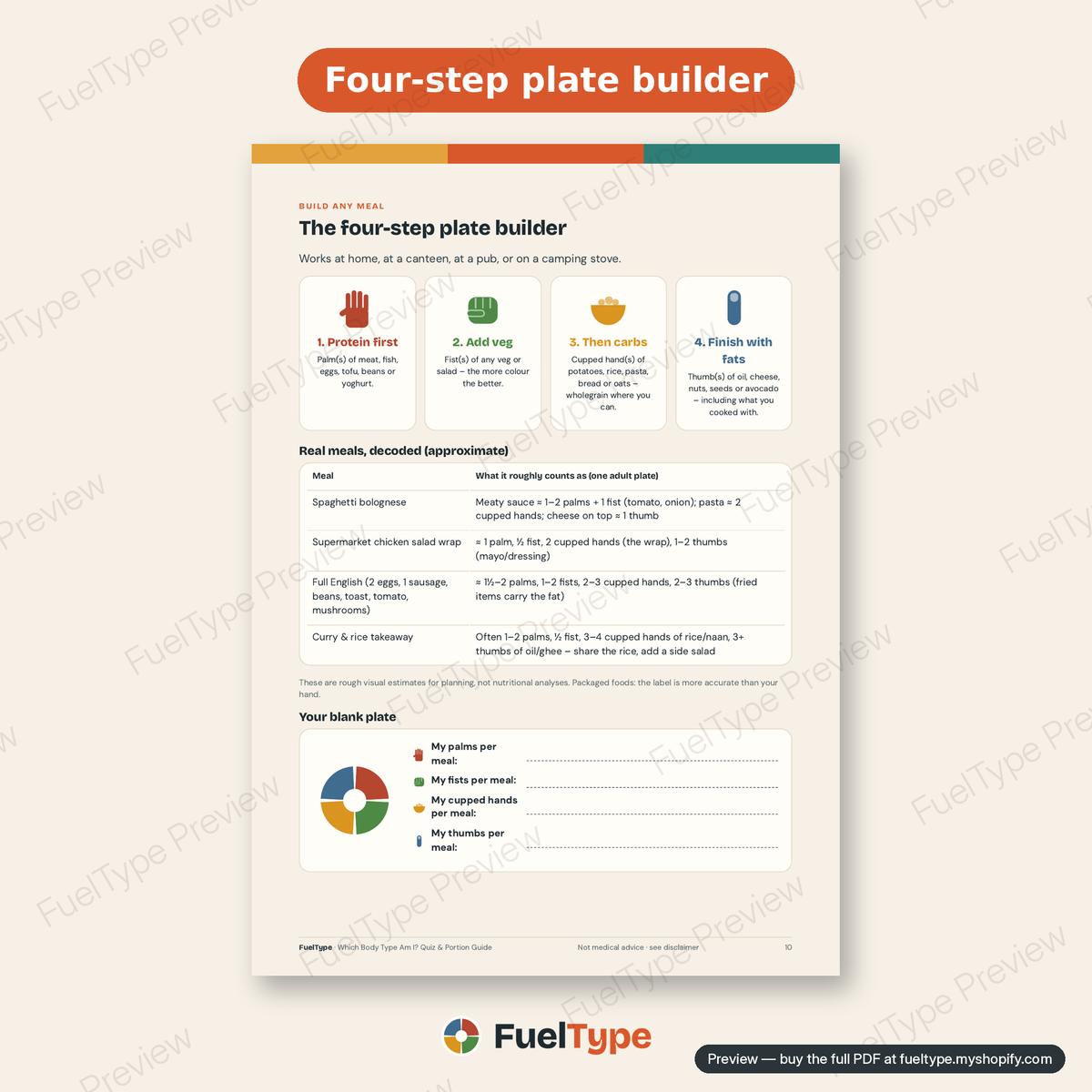 "Which Body Type Am I?" Quiz & Hand-Portion Guide (starter): inside page preview, Four-step plate builder