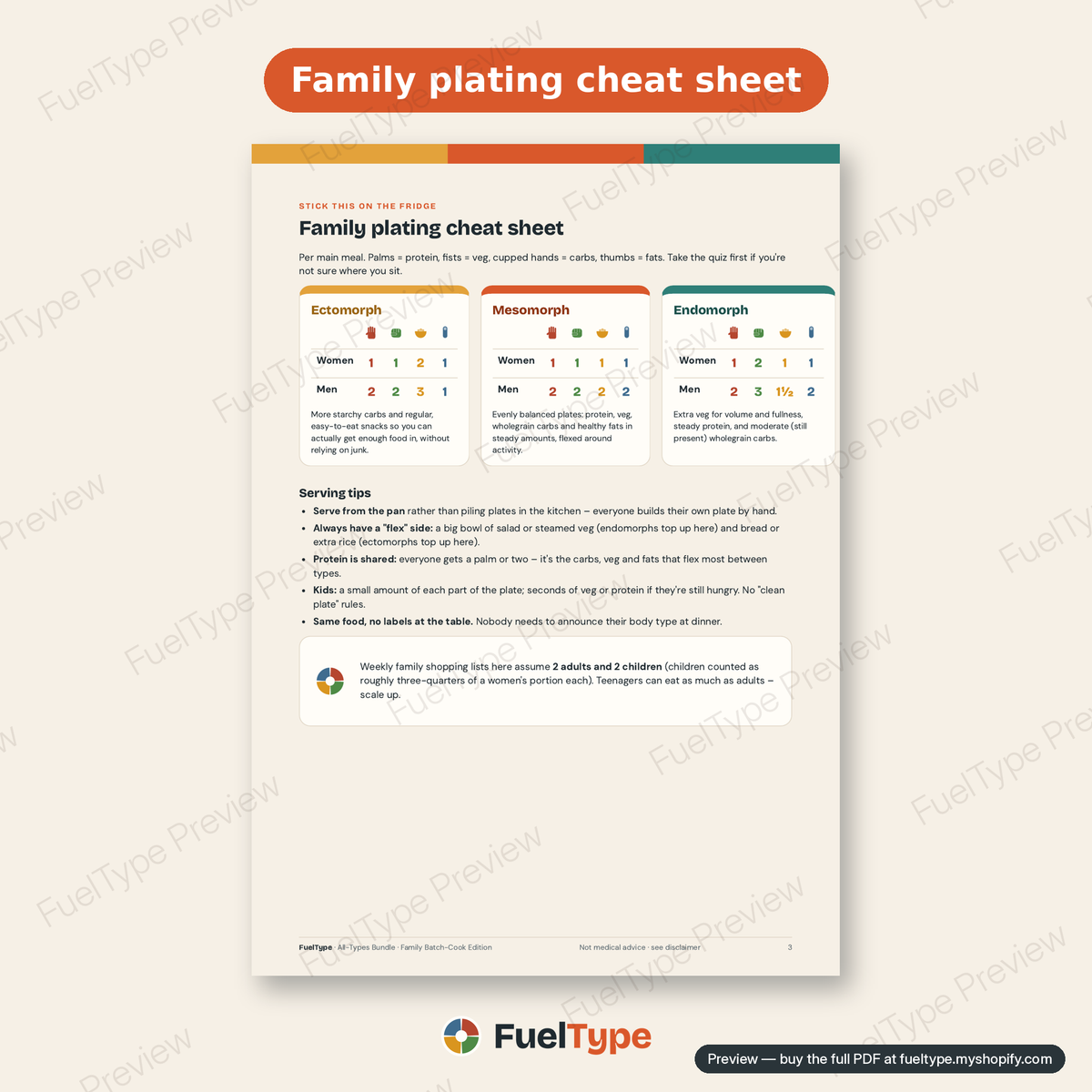 All-Types Bundle: inside page preview, Family plating cheat sheet