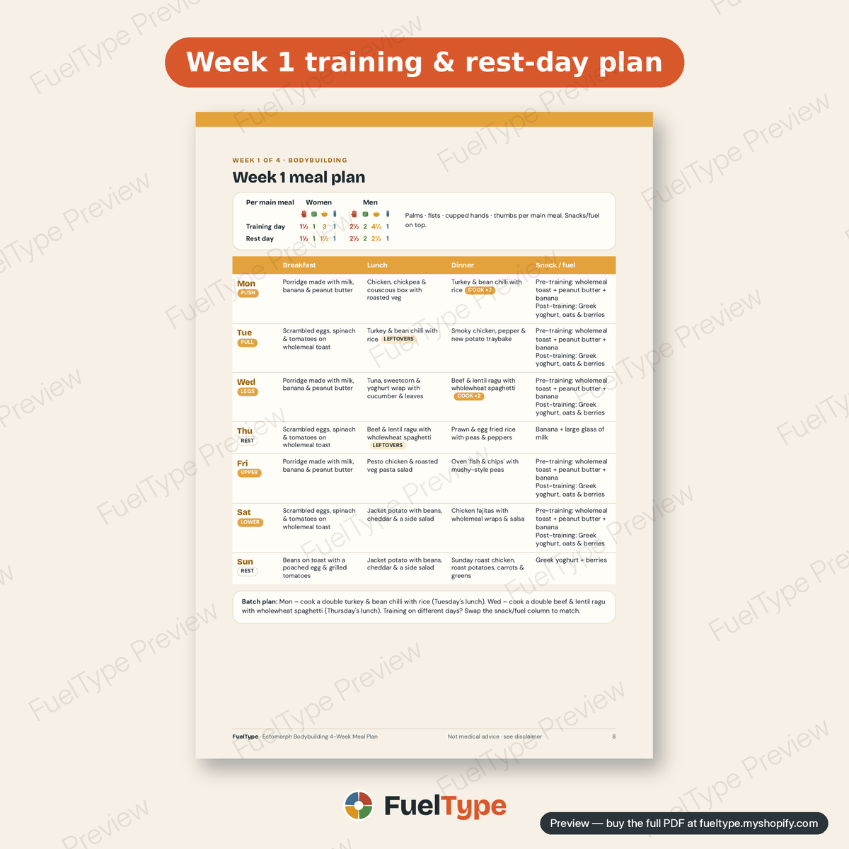 Ectomorph Bodybuilding 4-Week Meal Plan: inside page preview, Week 1 training & rest-day plan