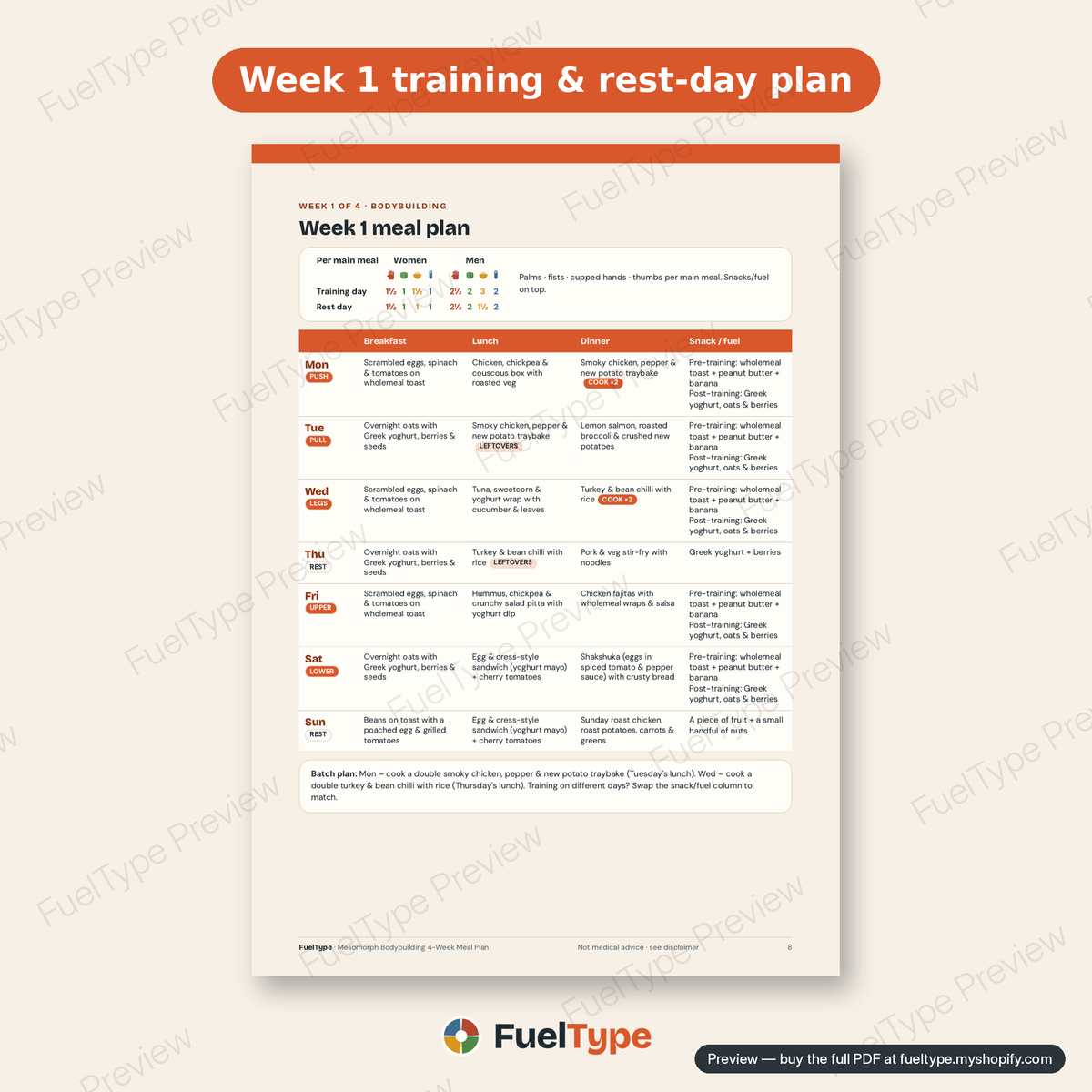 Mesomorph Bodybuilding 4-Week Meal Plan: inside page preview, Week 1 training & rest-day plan