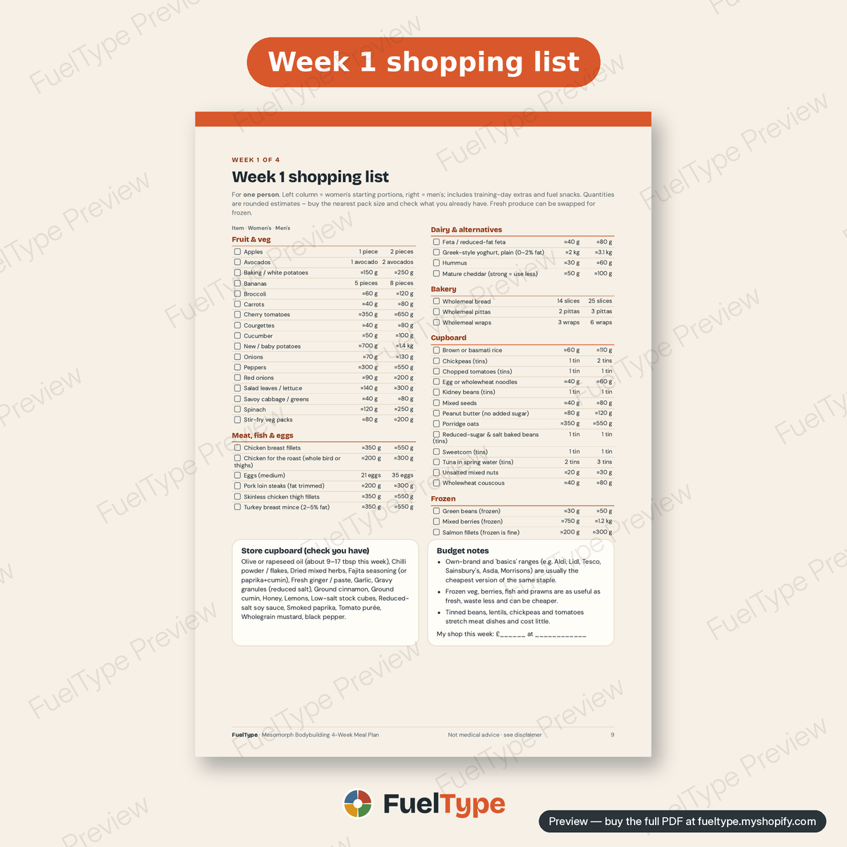 Mesomorph Bodybuilding 4-Week Meal Plan: inside page preview, Week 1 shopping list