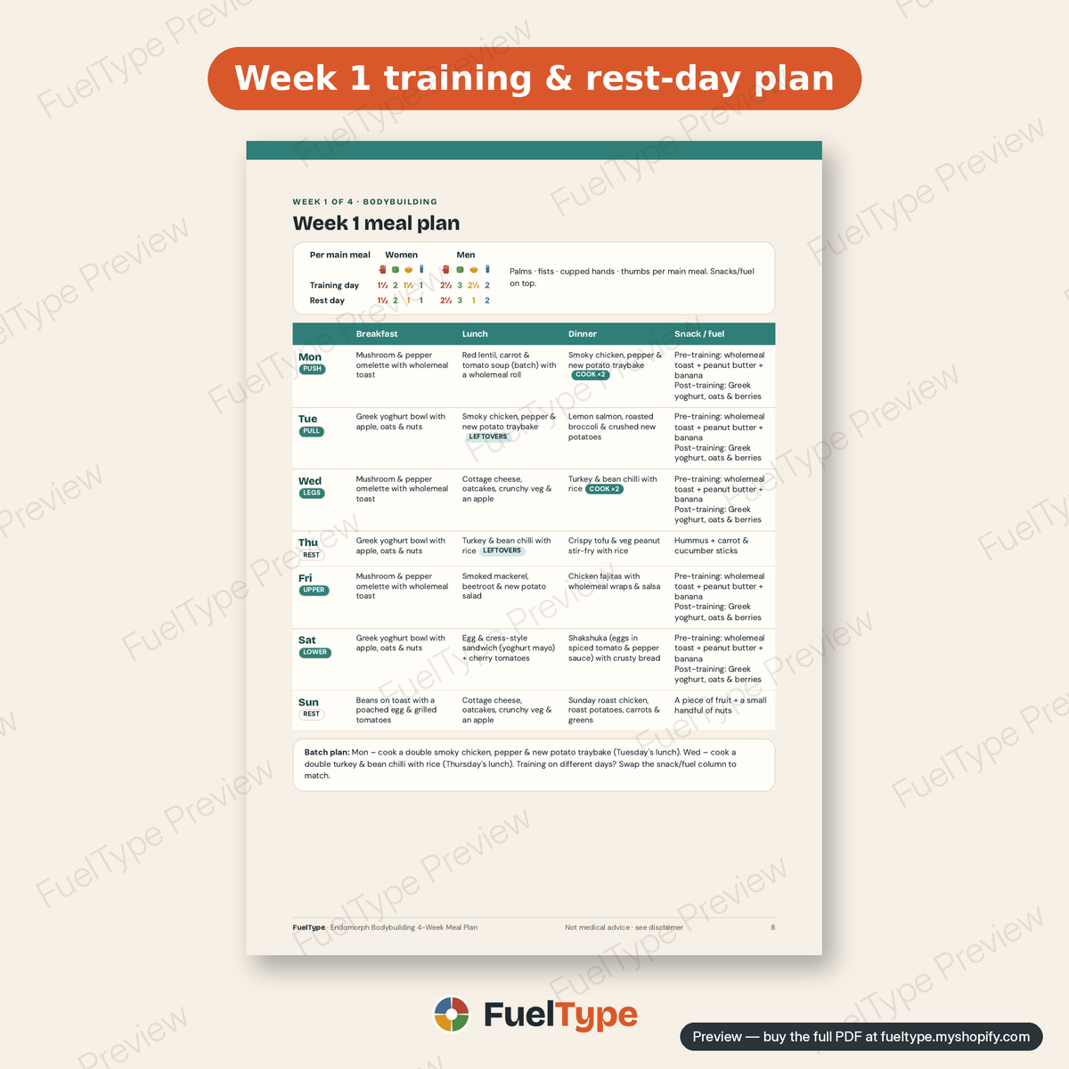 Endomorph Bodybuilding 4-Week Meal Plan: inside page preview, Week 1 training & rest-day plan