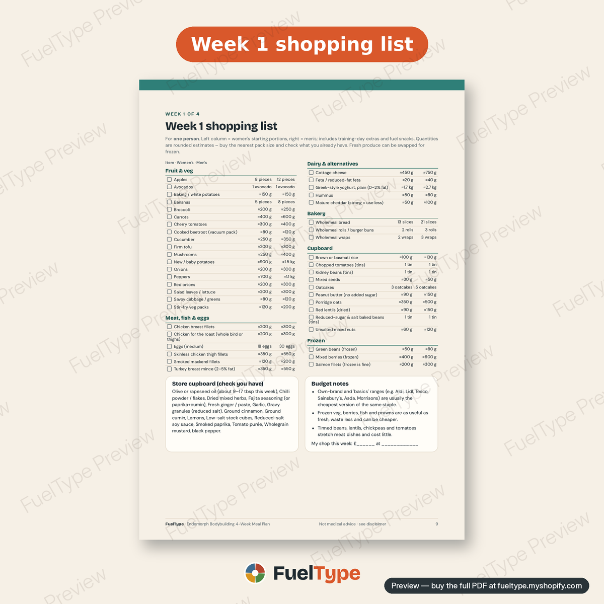 Endomorph Bodybuilding 4-Week Meal Plan: inside page preview, Week 1 shopping list