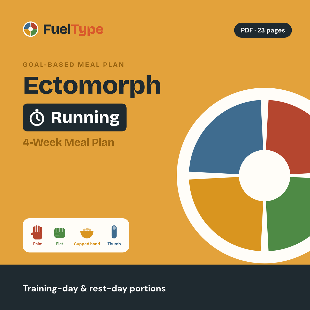 Ectomorph Running 4-Week Meal Plan: Training & Rest-Day Hand Portions cover