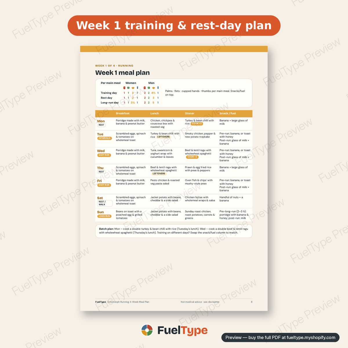 Ectomorph Running 4-Week Meal Plan: inside page preview, Week 1 training & rest-day plan