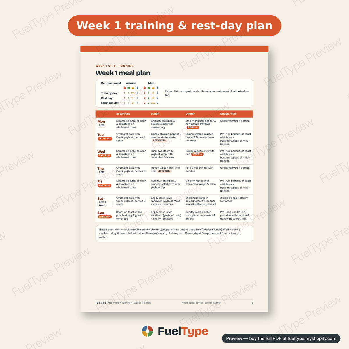 Mesomorph Running 4-Week Meal Plan: inside page preview, Week 1 training & rest-day plan