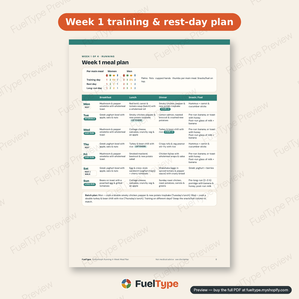 Endomorph Running 4-Week Meal Plan: inside page preview, Week 1 training & rest-day plan