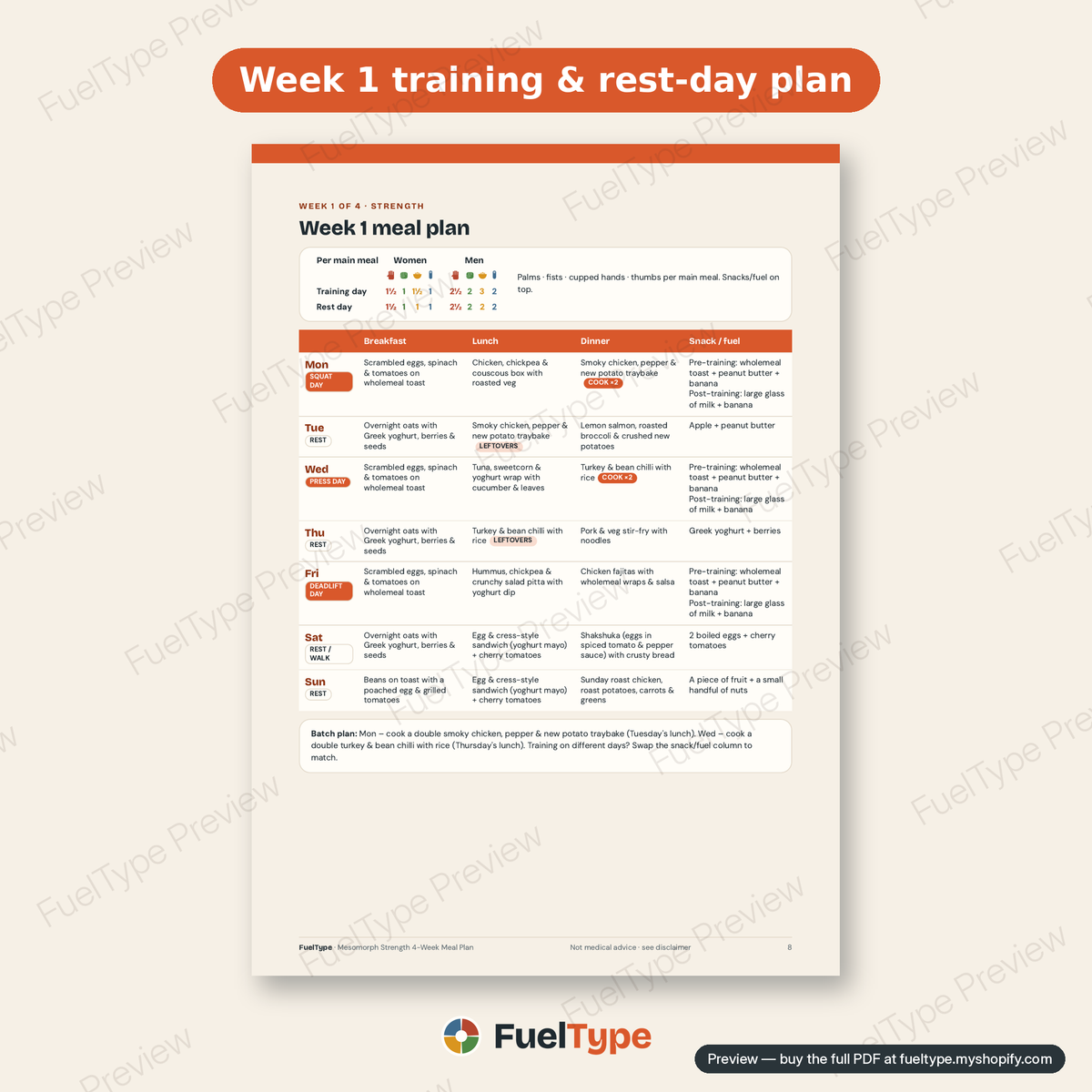 Mesomorph Strength 4-Week Meal Plan: inside page preview, Week 1 training & rest-day plan