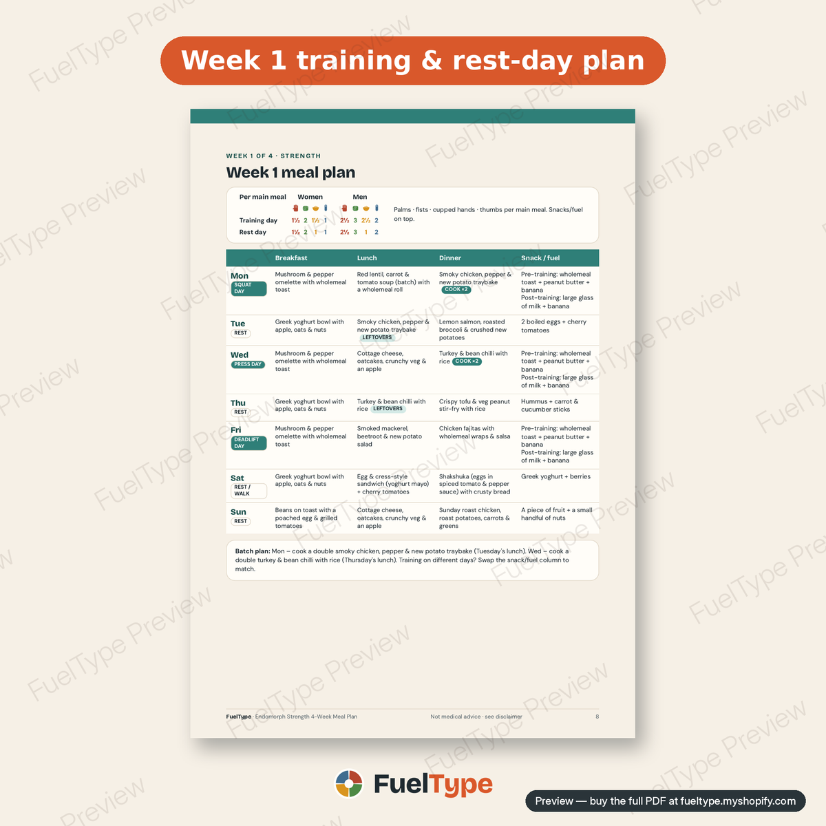 Endomorph Strength 4-Week Meal Plan: inside page preview, Week 1 training & rest-day plan