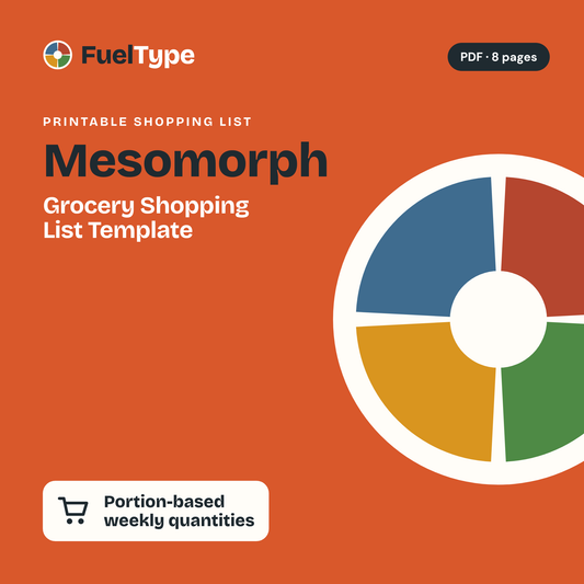Mesomorph Grocery Shopping List Template: Weekly Hand-Portion Quantities cover