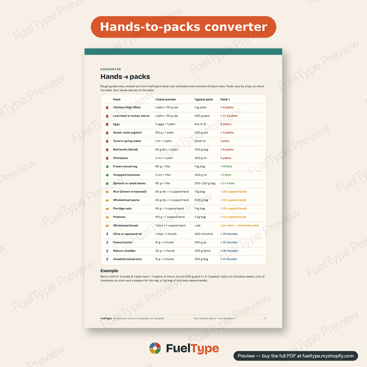 Endomorph Grocery Shopping List Template: inside page preview, Hands-to-packs converter