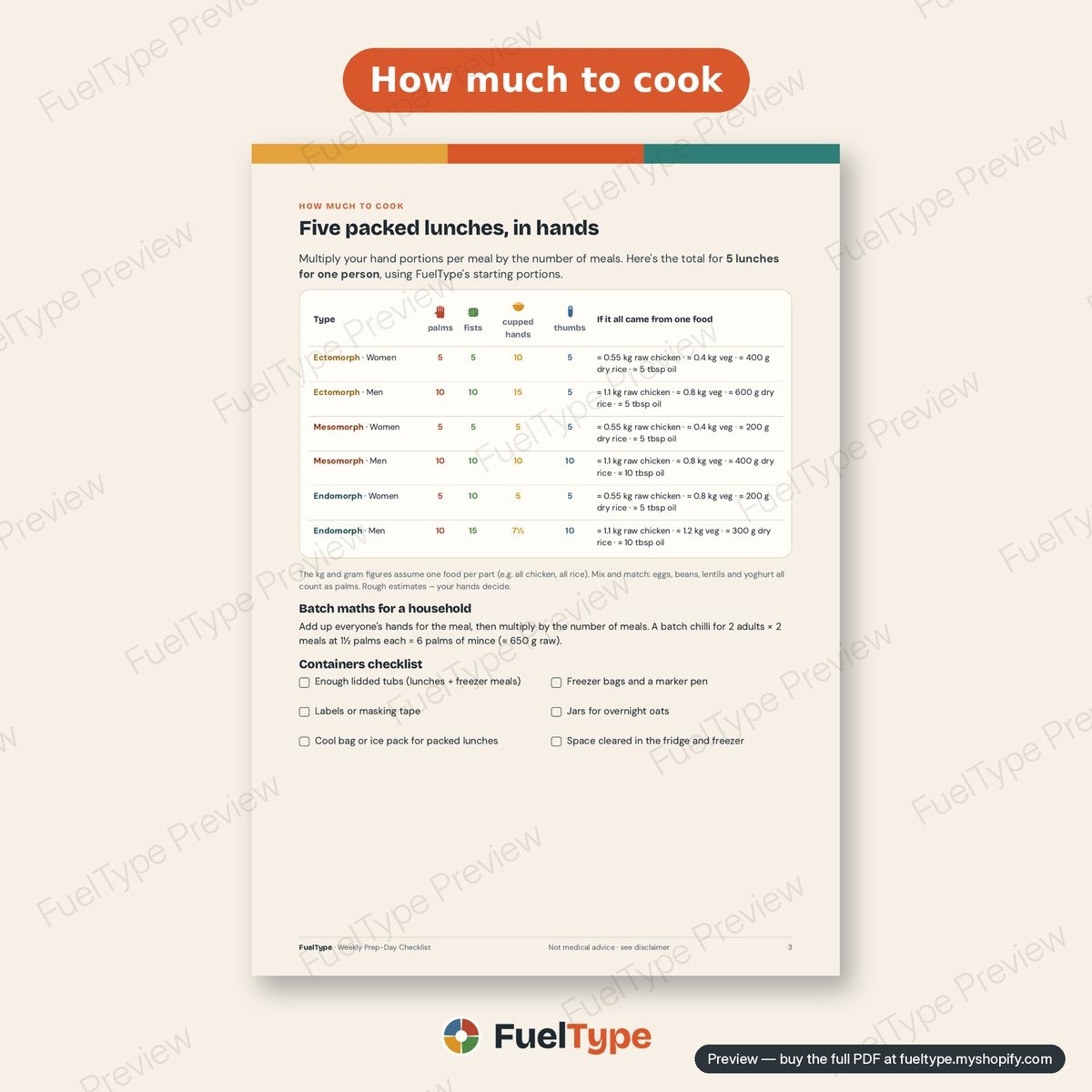 Weekly Prep-Day Checklist: inside page preview, How much to cook