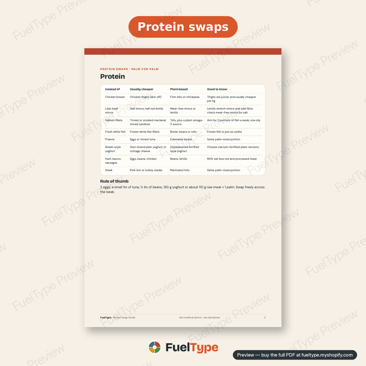 Recipe Swap Guide: inside page preview, Protein swaps