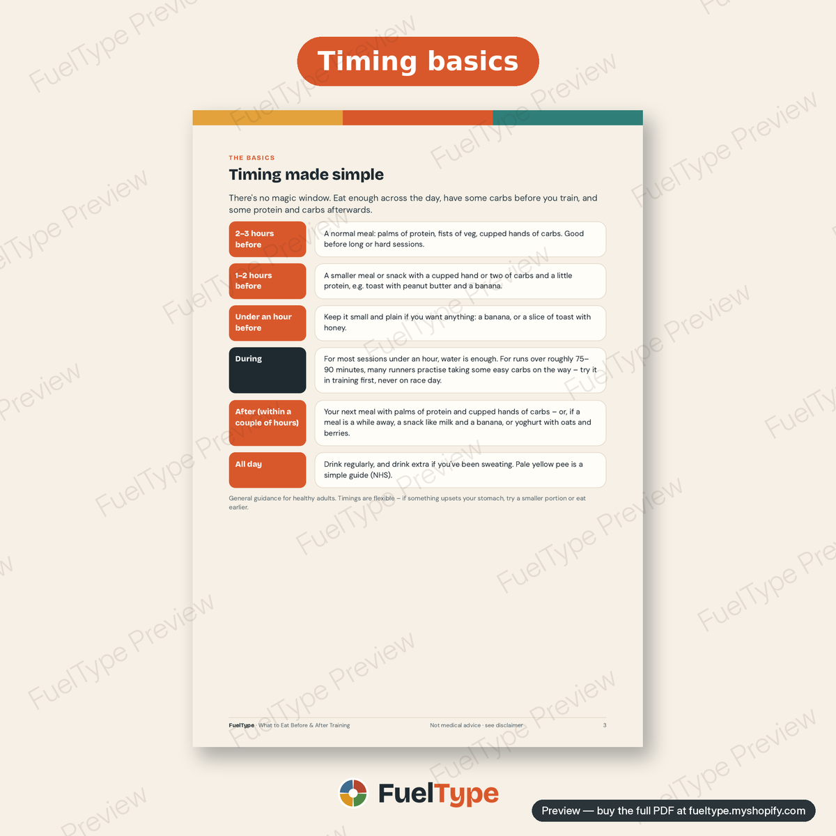 What to Eat Before & After Training: inside page preview, Timing basics