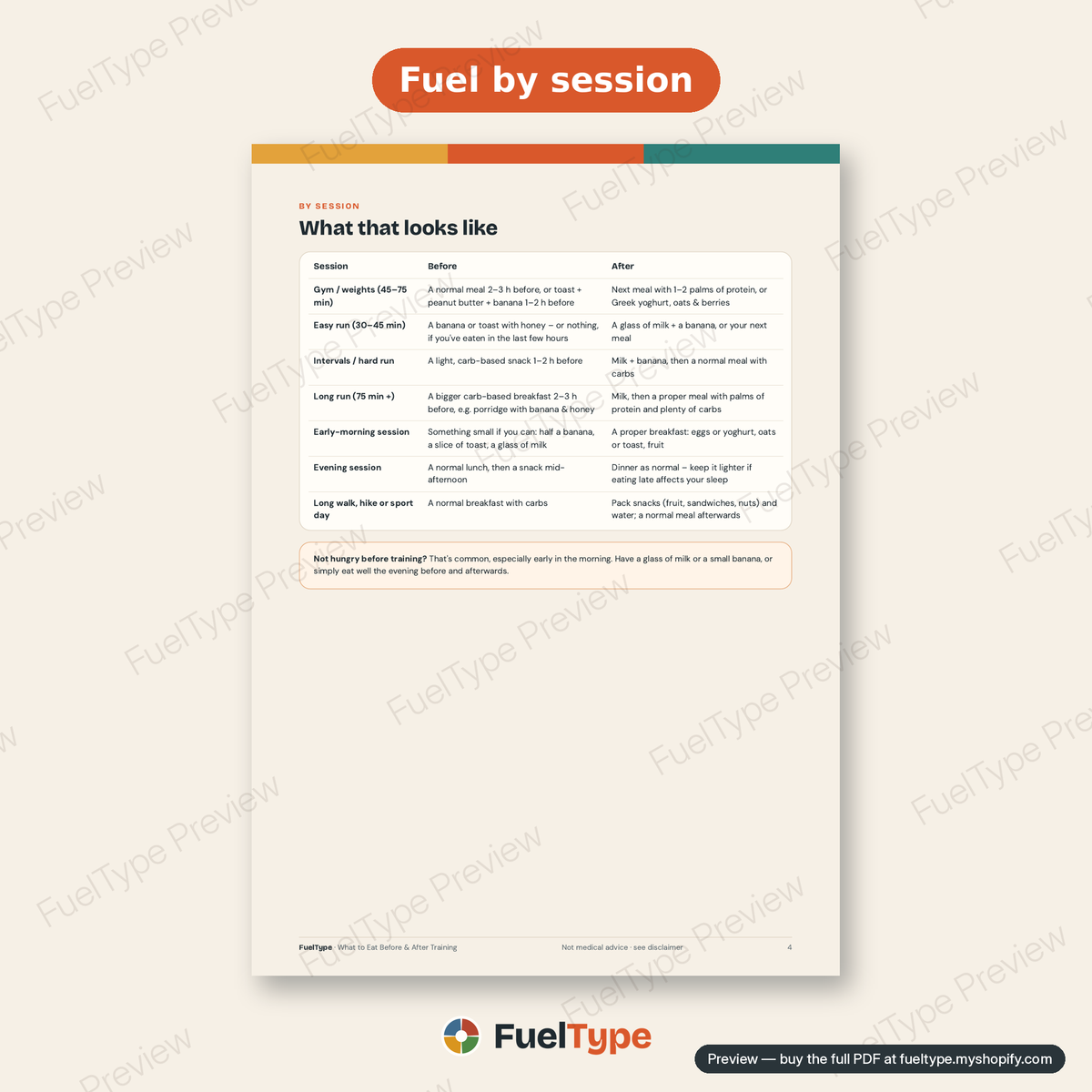 What to Eat Before & After Training: inside page preview, Fuel by session